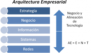 AE_definicion